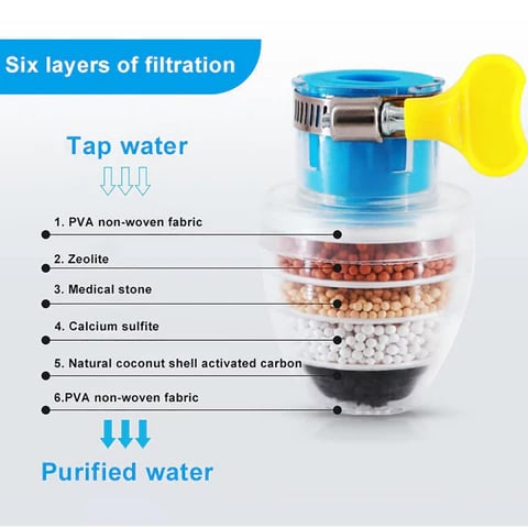 FilterHealthy™ | De Enige Bewezen Waterfilter!